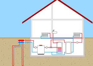 Ground Source Heat Pumps provide an alternative to traditional gas or electric heating.